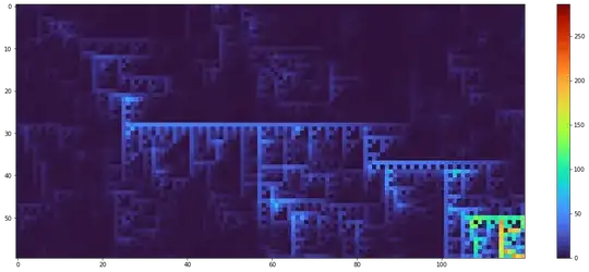 Blowup point, untransformed values