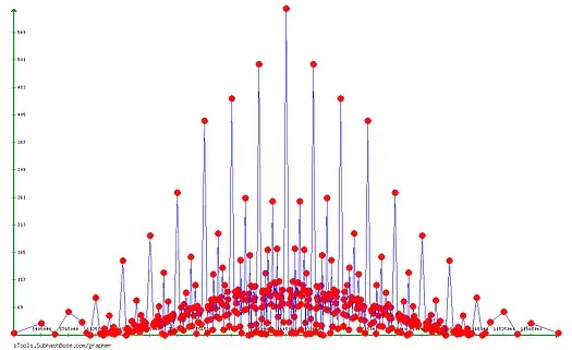 Frequencies of the means on the segment