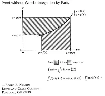 integration by parts