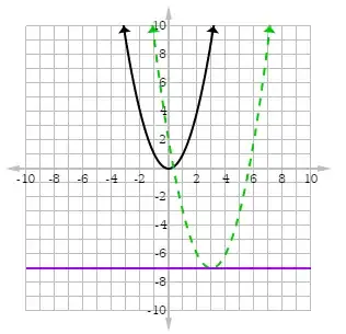 graph showing new baseline for reflection