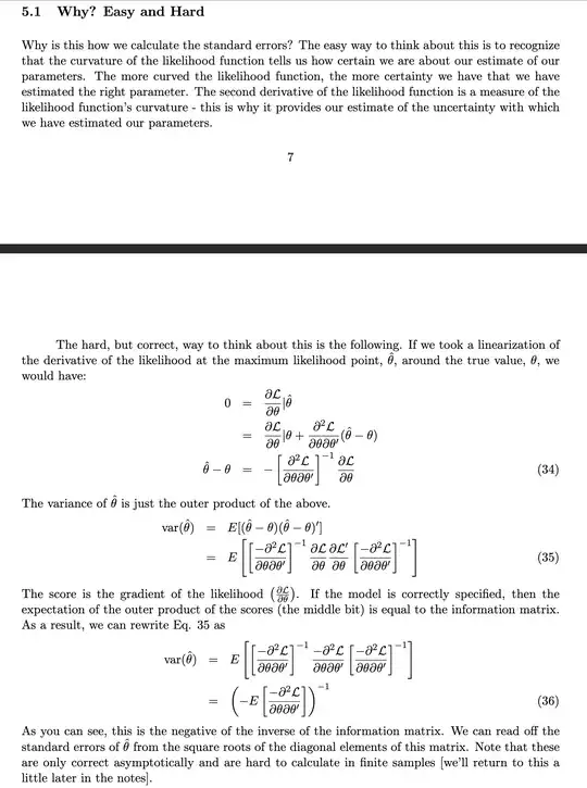 Issue for demonstration