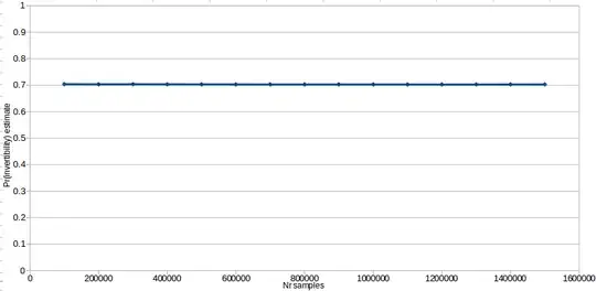 estimate of probability