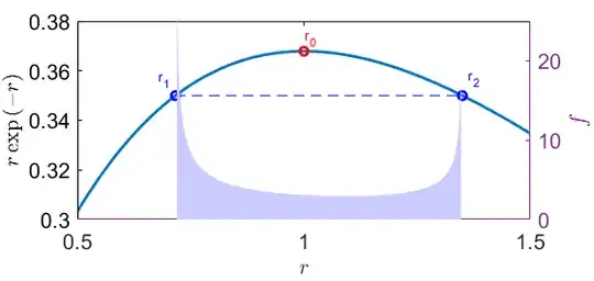 The interval of integral