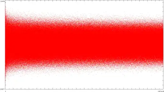 errors for 2 million terms