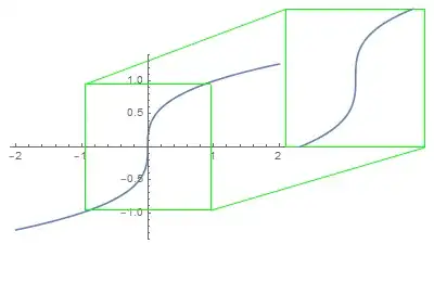 Tangent line