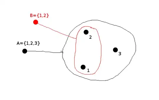 image of set with subset