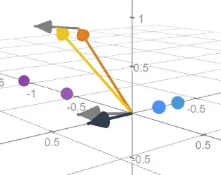 points and vectors as described
