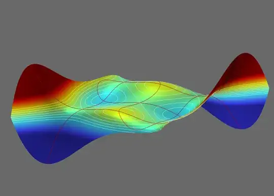 Plot of the polynomial <span class=