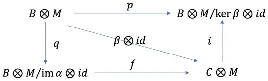 Commutative diagram