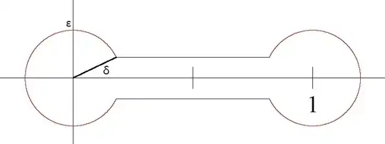 The contour $\Omega_{\delta,\epsilon}$