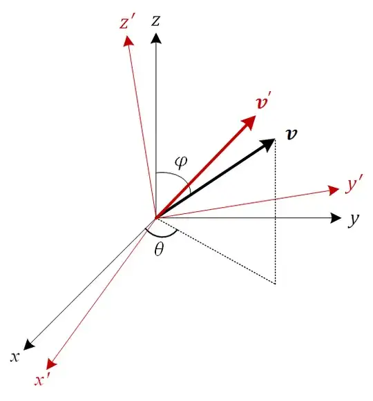 illustration of the frame, vector, and rotation