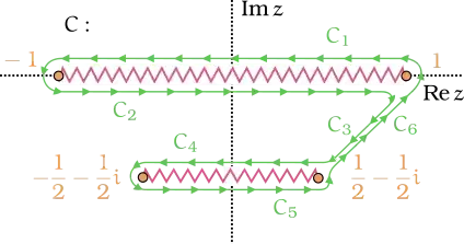 Contour of integration