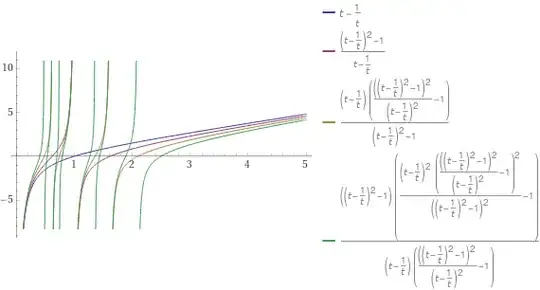 Plot f[k], k=1, 2, 3