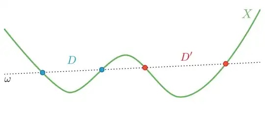 The canonical embedding in the plane of a non hyperelliptic curve of genus 3