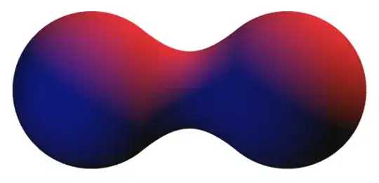 The sum of two metaballs, an hourglass-like shape with spherical ends