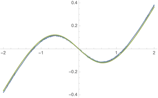 here the fit with 0.3935