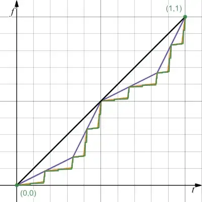 math 4696930, f_0, f_1, f_2