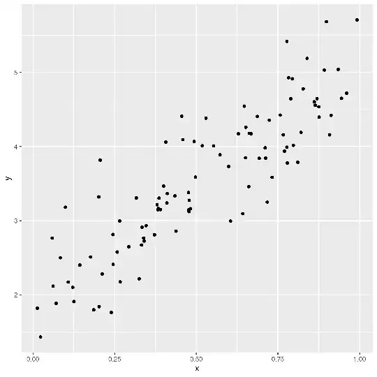 Scatter plot