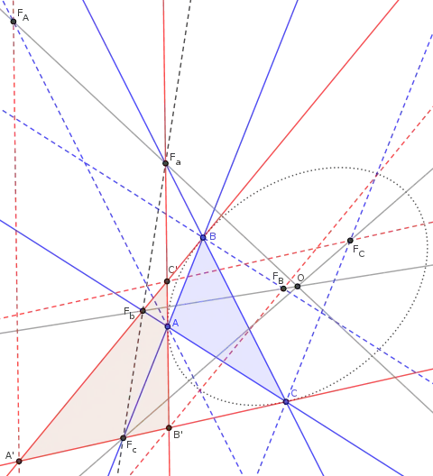 Center from polar triangle pair