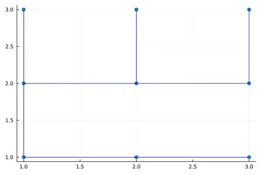 spanning tree of 3 x 3 grid