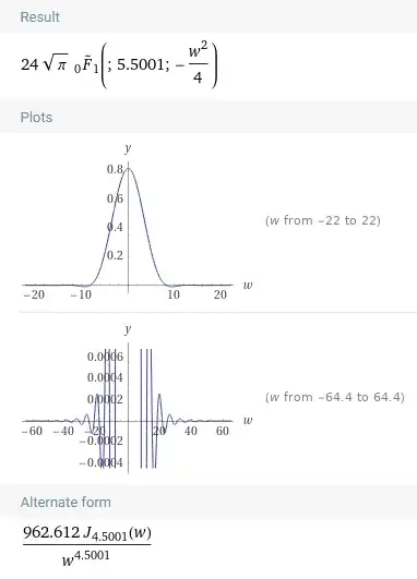 Approximated version