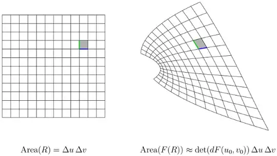 Transformation of small rectangles under a continuously-differentiable mapping