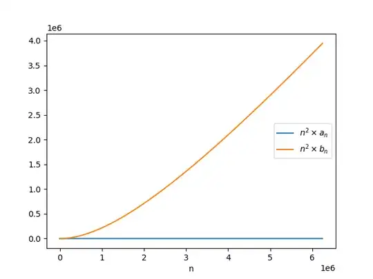 Plot of nna_n and nnb_n from n=1 to 6244143