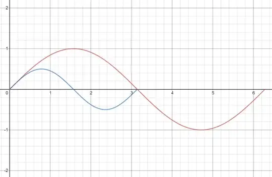 Graph of <span class=