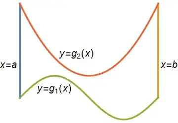 The four curves plotted up to their intersection points