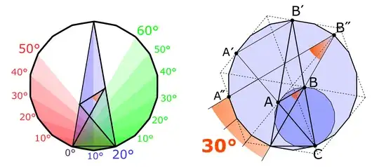 Left: The used polygon property, right: the solution
