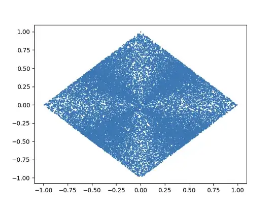 Non uniform distribution