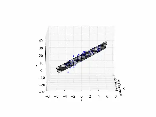 3D points and fit plane