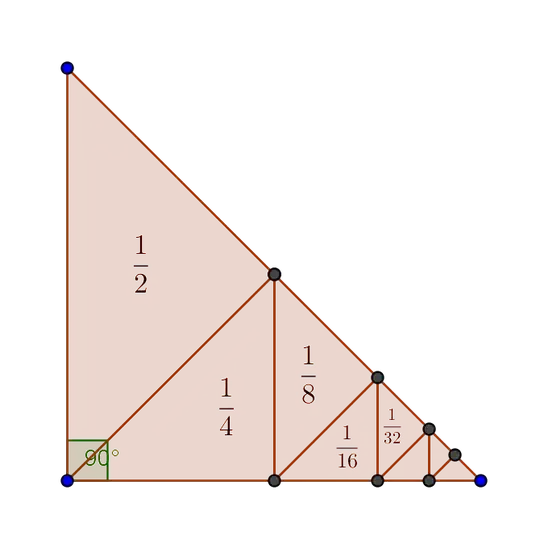 Geometric diagram of triangles