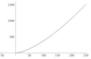 Here is the graph of <span class=
