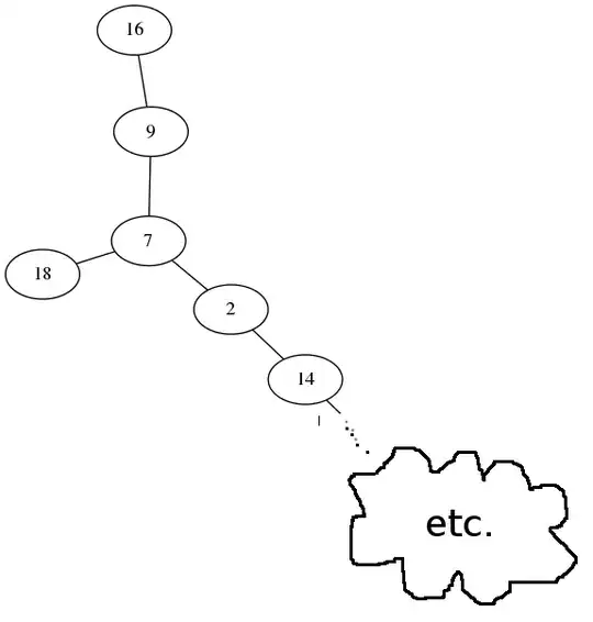 graph with N=18 or 19 has no hamiltonian cycle