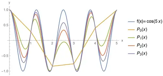 Graph of <span class=