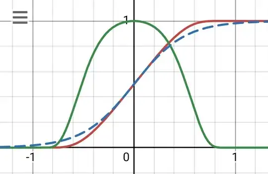 comparison with logistic