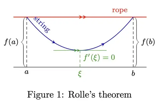 Rolle's theorem illustration
