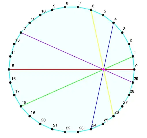 regular 30-gon, 5 concurrent chords