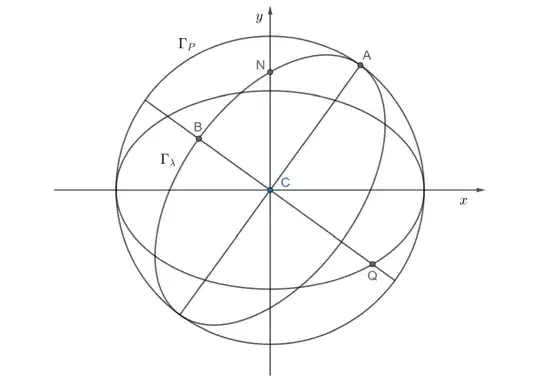 orthogonal projection of sphere, north pole N, equator, line of longitude, and pole Q of the line of longitude to x and y coordinates