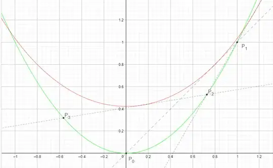 Geometry representation of the sequence