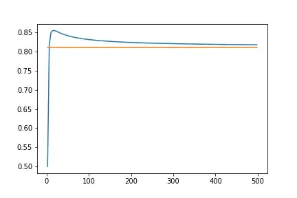 Graph of increasing N approaching shannon entropy