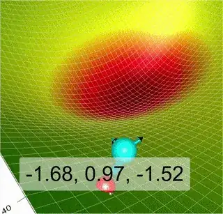 Gradient descent on a simple convex loss surface