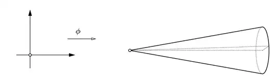 the Euclidean Metric