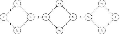 graph with <span class=