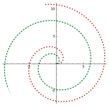 Figure of archimedean spirals