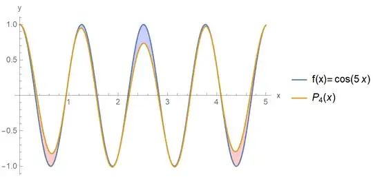 Error for <span class=