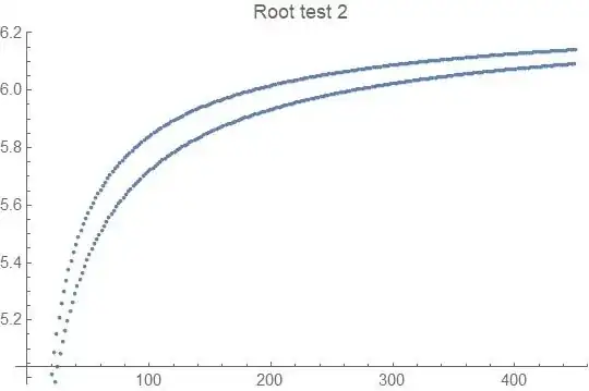 Root test 2