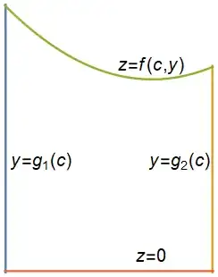 graphs of the mentioned curves up to their intersection points