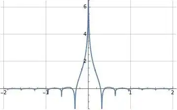Illustration of formula (23)